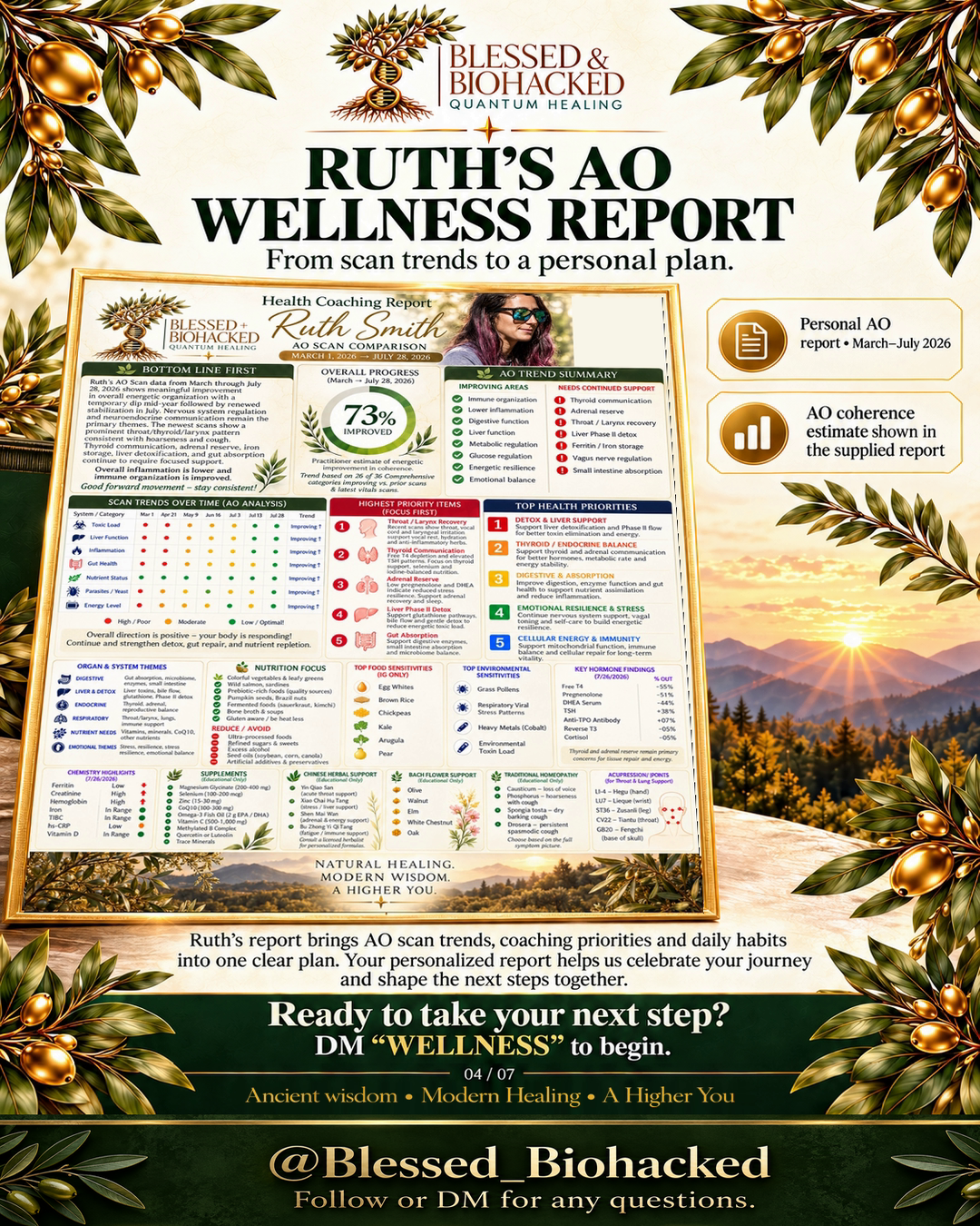 Example of Ruth’s AO wellness report format